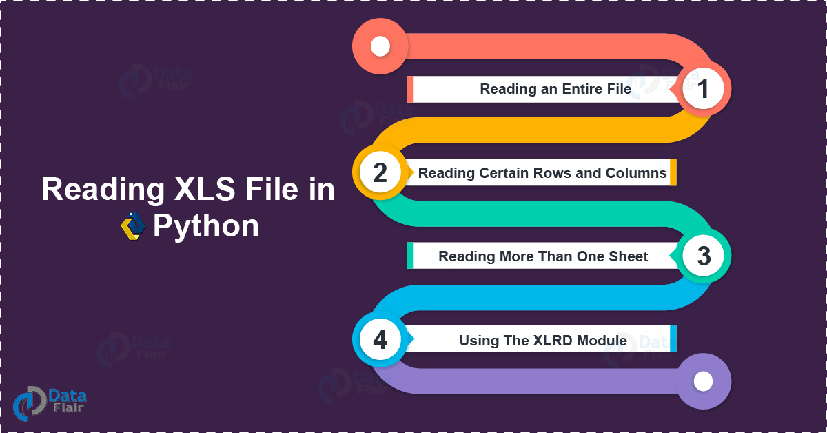 File Handling In Python - Python Read And Write File - DataFlair
