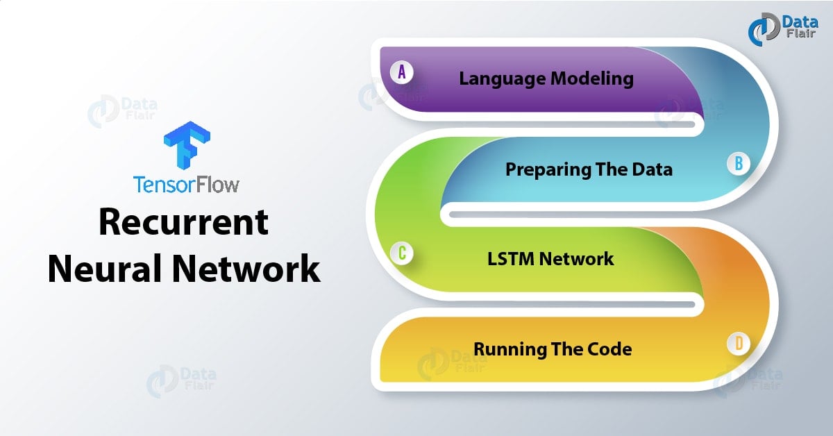 Recurrent neural best sale network python tensorflow