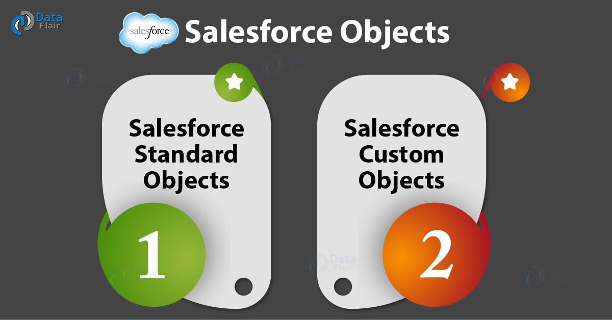 Objects in Salesforce