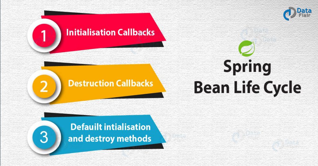 spring-bean-life-cycle-initialization-and-destruction-dataflair