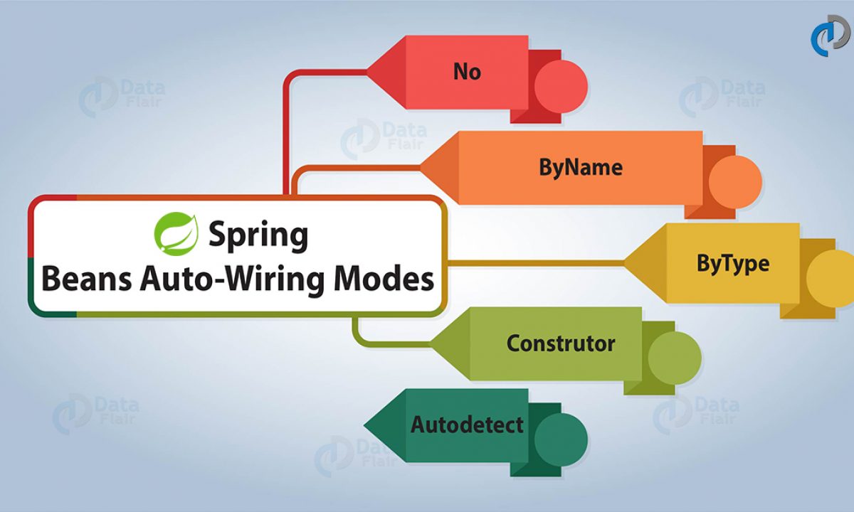 spring mvc autowired