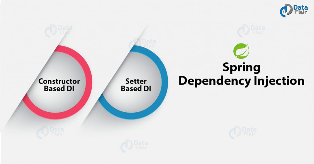 Spring Dependency Injection Example Mkyong