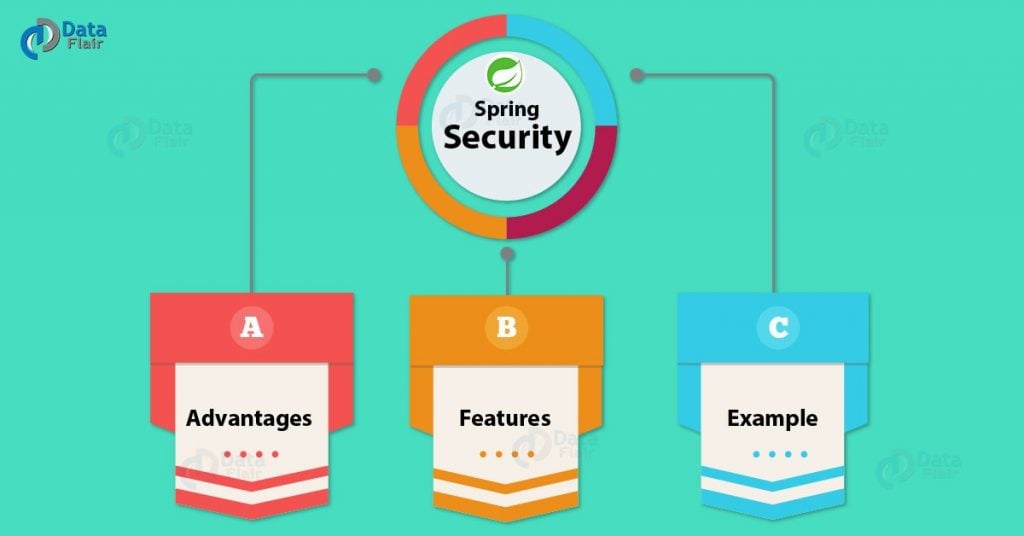 Spring Security Tutorial Step By Step - Example & Advantages - DataFlair