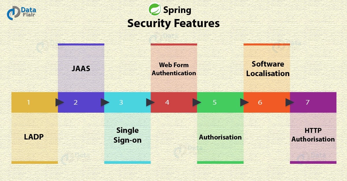 Spring Security Tutorial Step By Step 