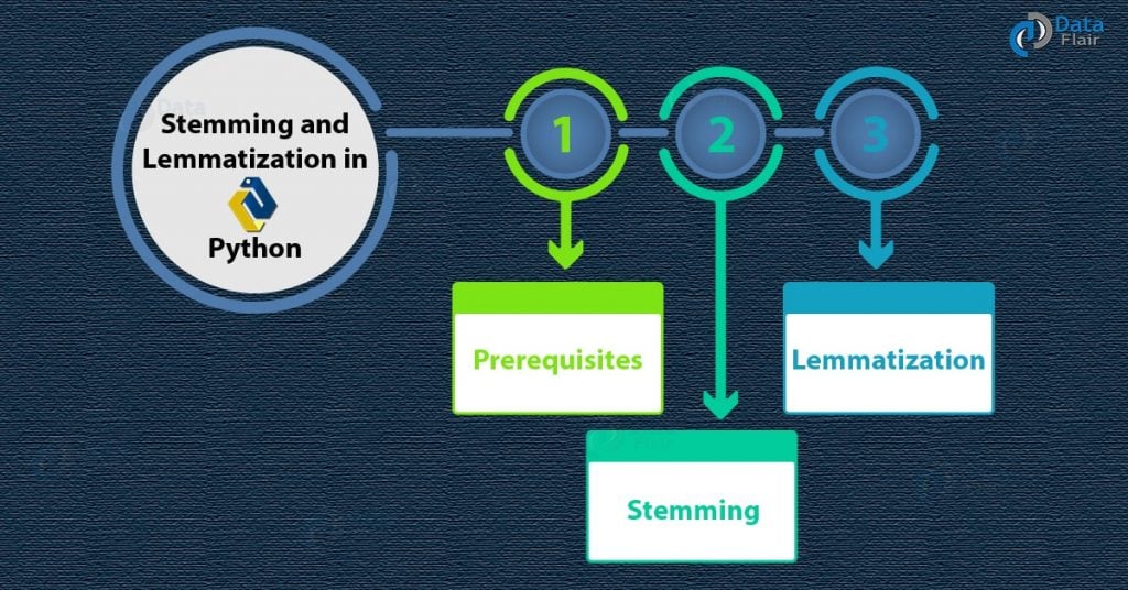 Learn Python Stemming And Lemmatization - Python NLTK - DataFlair