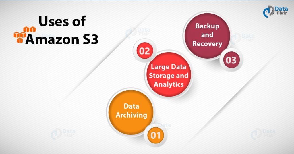 Amazon S3 Tutorial - 5 Amazing Benefits Of AWS S3 - DataFlair