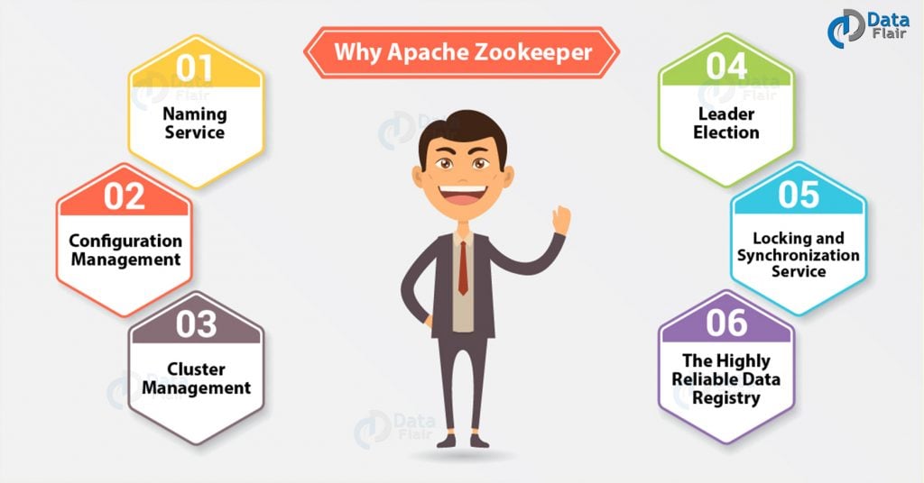 Apache ZooKeeper Tutorial - ZooKeeper Guide For Beginners - DataFlair