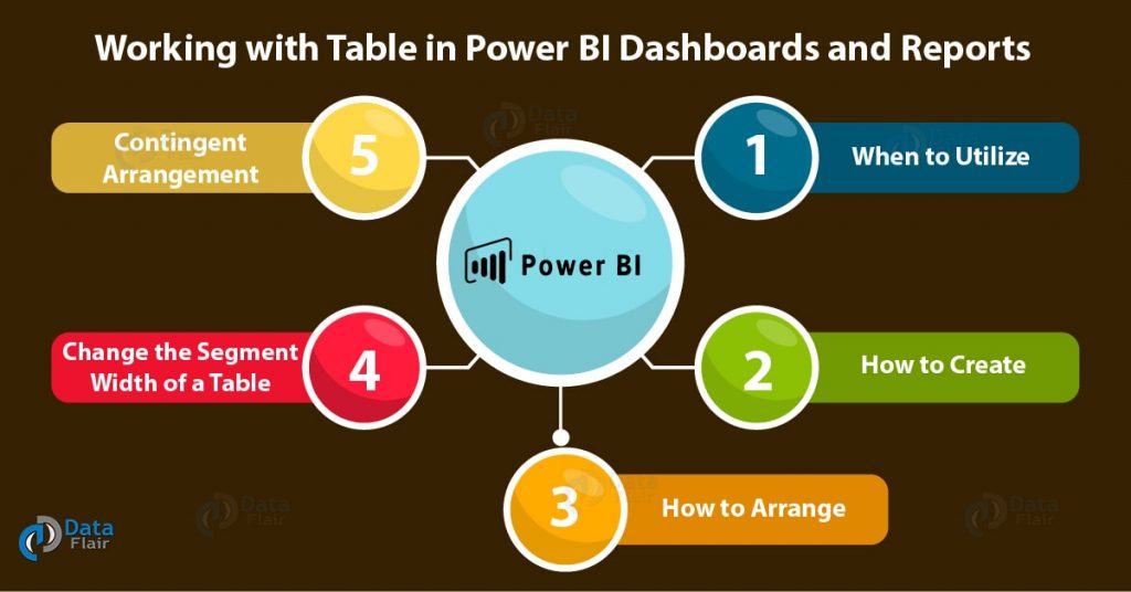 working-with-table-in-power-bi-dashboards-and-reports-dataflair