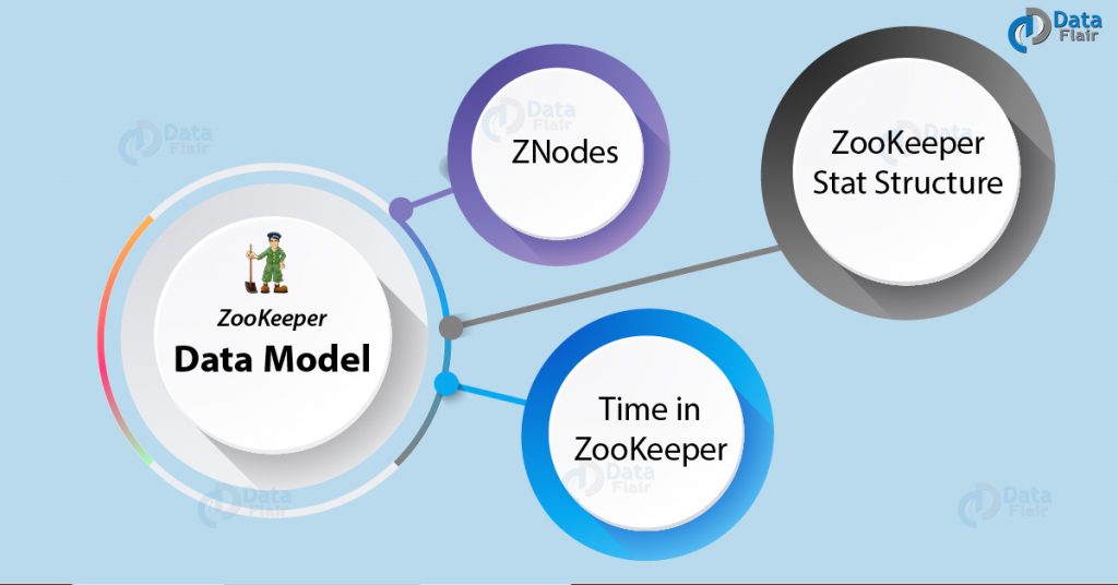 Zookeeper Data Model