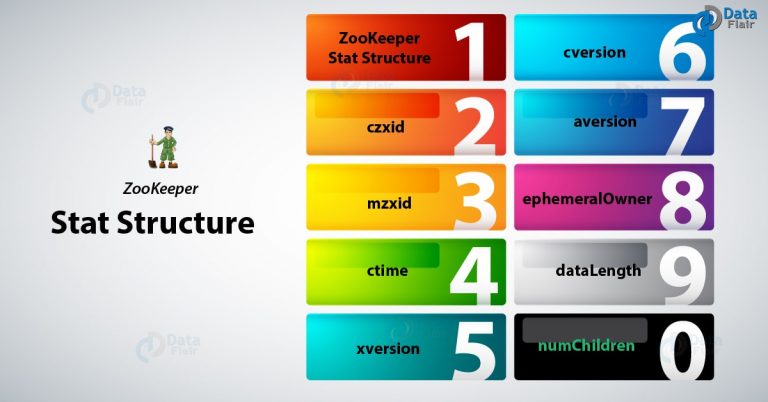 ZooKeeper Data Model Znodes Time amp Stat Structure DataFlair