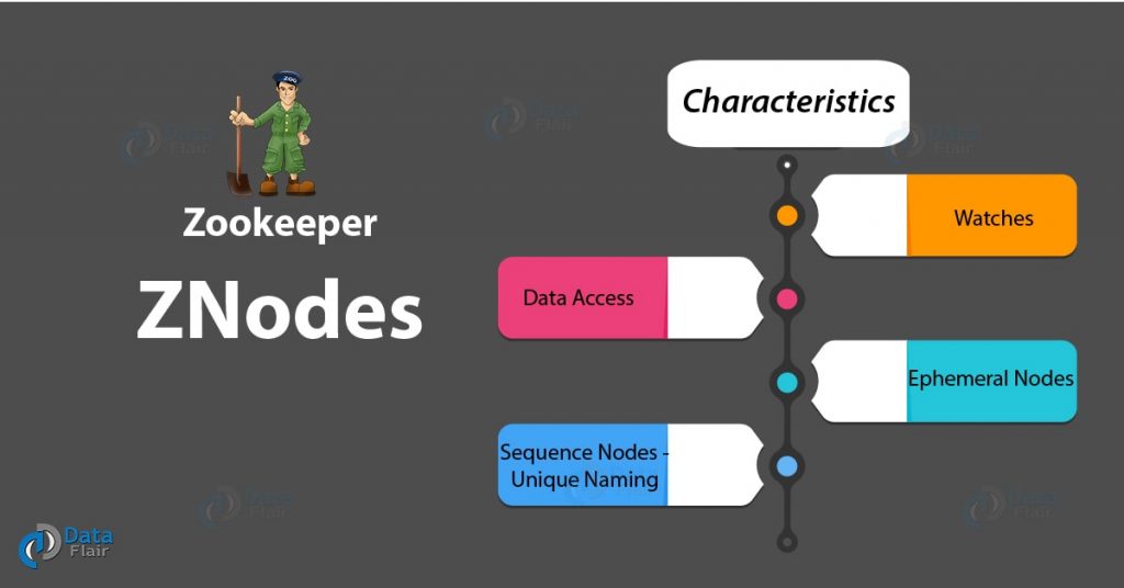 ZooKeeper ZNodes