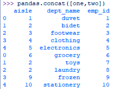 Learn Aggregation and Data Wrangling with Python - DataFlair