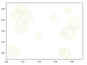 Python Charts - Bubble, 3D Charts with Properties of Chart - DataFlair