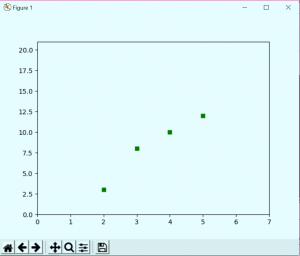 Python Matplotlib Tutorial - Python Plotting For Beginners - DataFlair