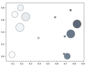 Python Charts - Bubble, 3D Charts with Properties of Chart - DataFlair