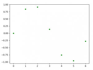 Python Charts - Bubble, 3D Charts with Properties of Chart - DataFlair