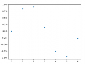Python Charts - Bubble, 3D Charts with Properties of Chart - DataFlair