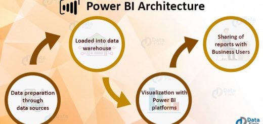 power bi architecture