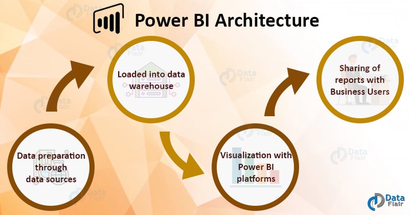 power bi architecture