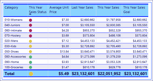 How To Add Data Into A Table In Power Bi