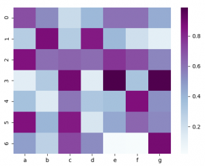 Python Heatmap | Word Cloud Python with Example - DataFlair