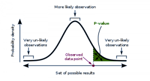 Python Statistics - Python p-Value, Correlation, T-test, KS Test ...