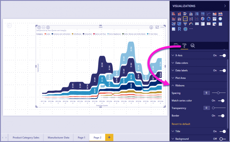 Power BI Ribbon Chart - High Thickness Line Testing Works - DataFlair