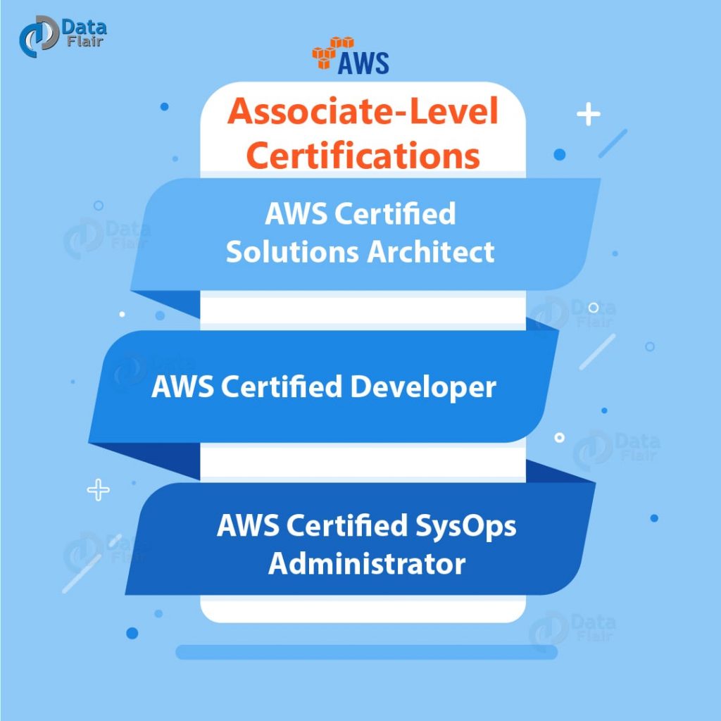 4 Major AWS Certification - Get Certified By Amazon - DataFlair