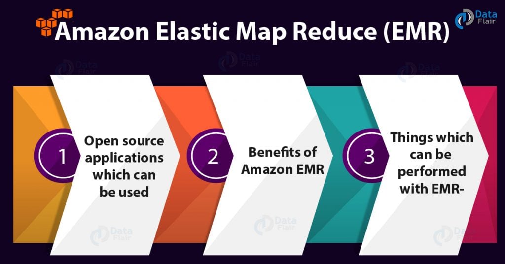 AWS EMR Tutorial - What Can Amazon EMR Perform?