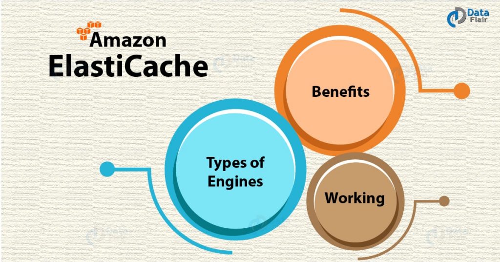 Amazon ElastiCache - Working & Types of AWS ElastiCache