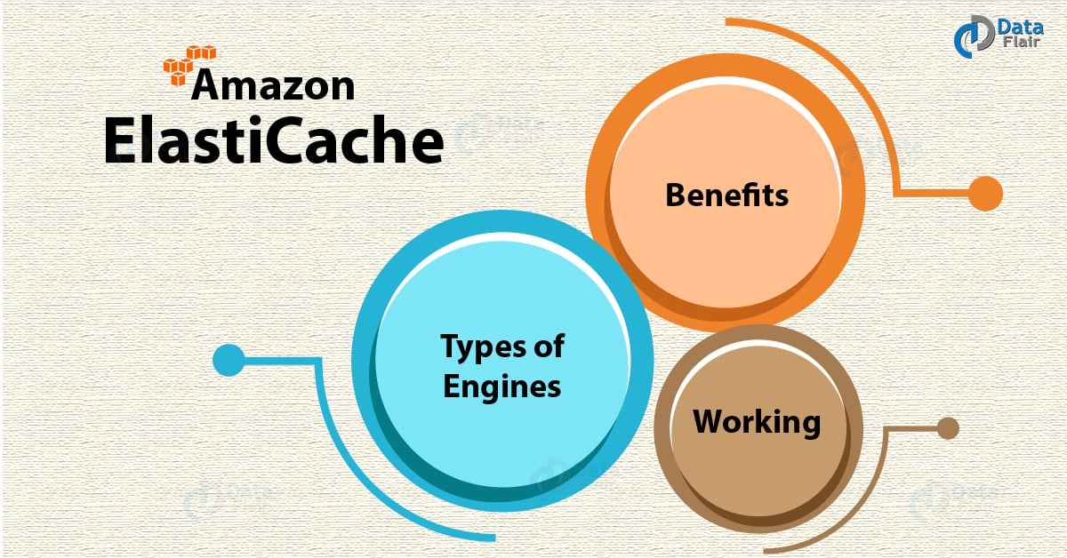 How Many Types Of Elasticache Are There In Aws