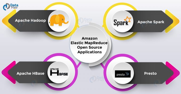 AWS EMR Tutorial - What Can Amazon EMR Perform? - DataFlair