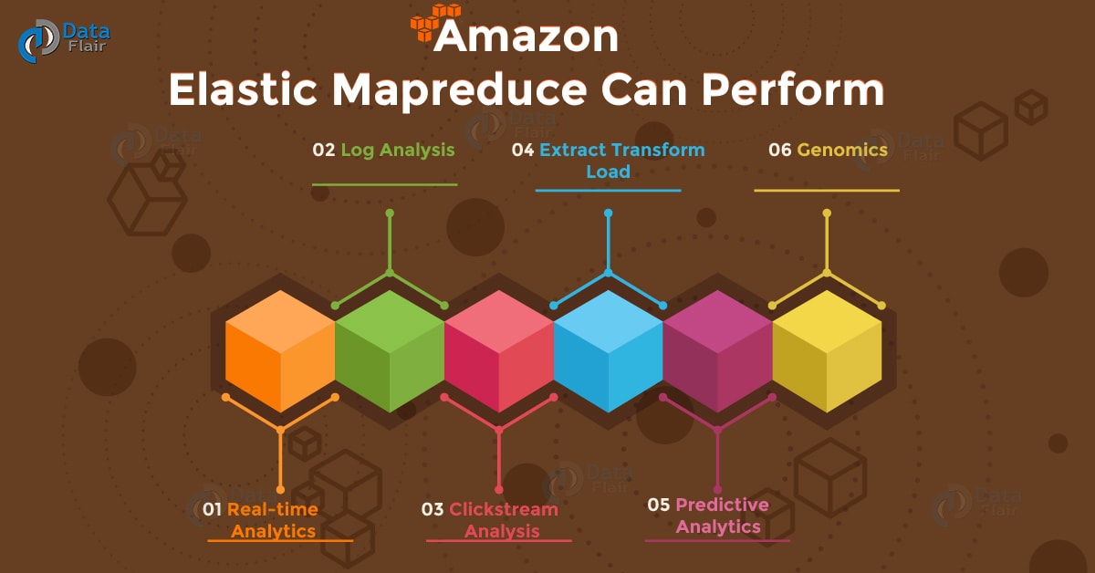 Aws Emr Tutorial What Can Amazon Emr Perform Dataflair