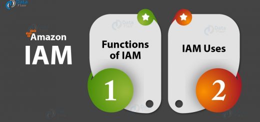 AWS IAM Tutorial - Functions & Uses of Identity and Access Management