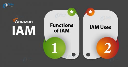 AWS IAM Tutorial - Functions & Uses of Identity and Access Management