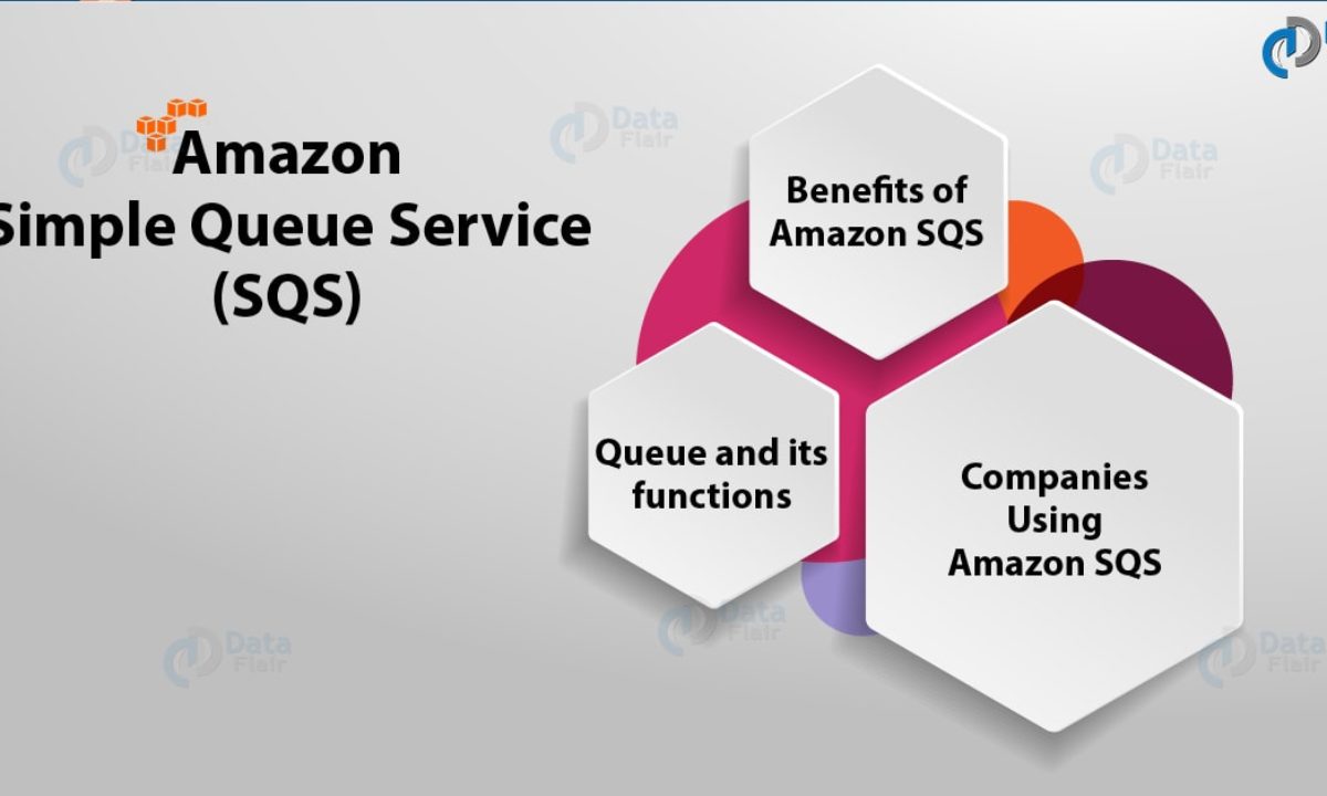 What Is Aws Sqs Benefits Queue Function Dataflair