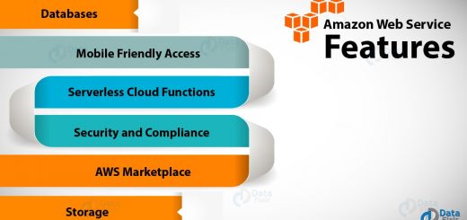 6 Unique AWS Features - Why Amazon Web Service is Popular