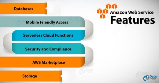 6 Unique AWS Features - Why Amazon Web Service is Popular - DataFlair