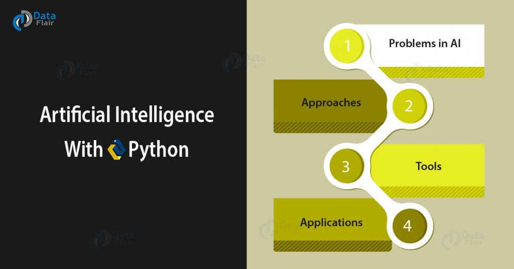 Python AI Tutorial | Artificial Intelligence Programming Python