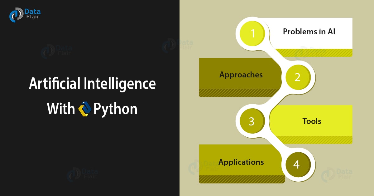 Python AI Tutorial | Artificial 