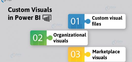 Custom Visuals in Power BI