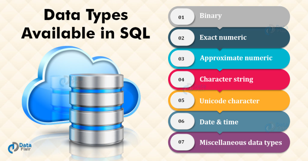Data Types Available in SQL