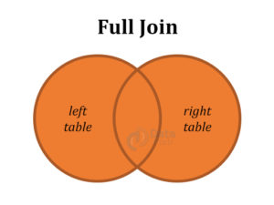 SQL Join - Inner, Left, Right & Full Joins - DataFlair