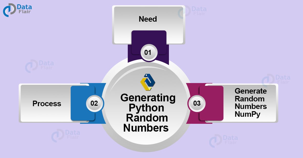 random number generator numpy