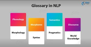 NLP Tutorial AI With Python | Natural Language Processing - DataFlair