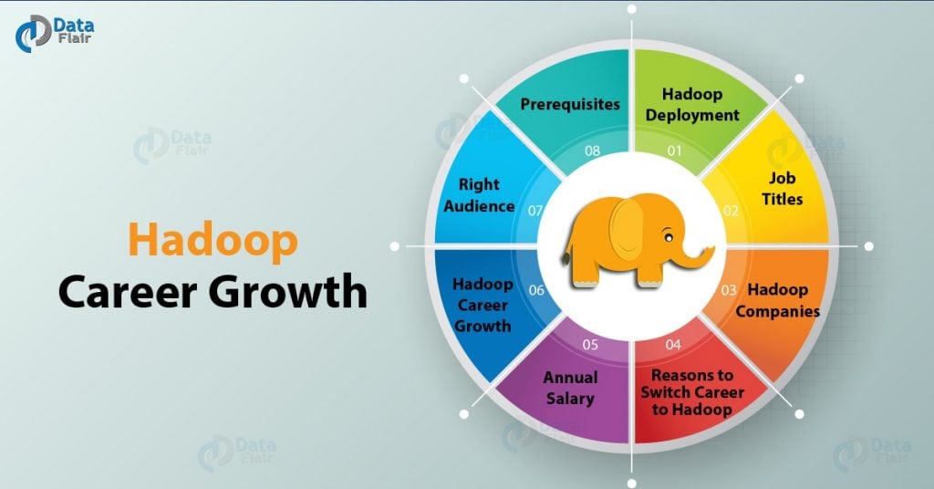 Hadoop Career Growth - Salary & Jobs In Hadoop Technology - DataFlair