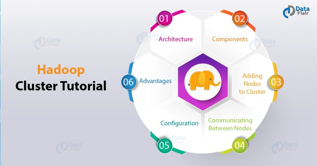 What is Hadoop Cluster | Hadoop Cluster Architecture