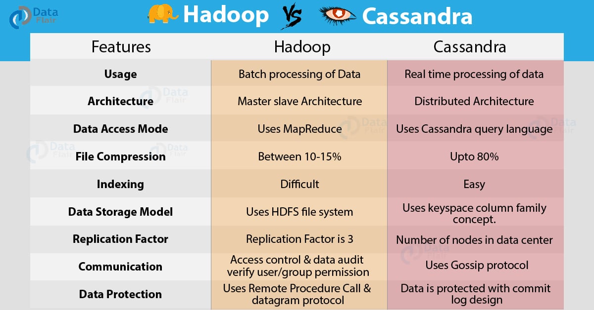 Er Cassandra et big dataprodukt?