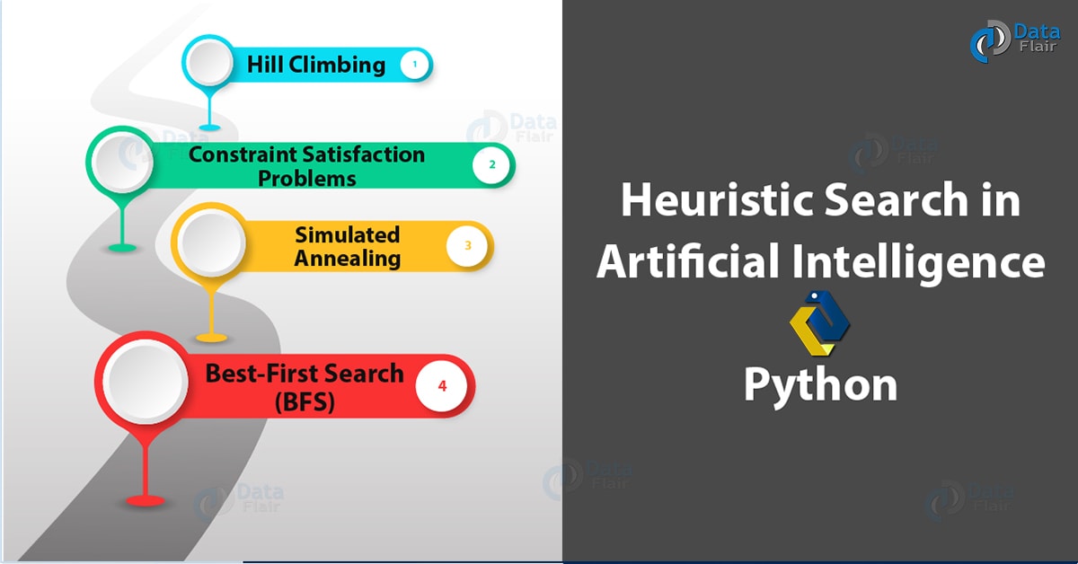 heuristics intelligent search strategies for computer problem solving