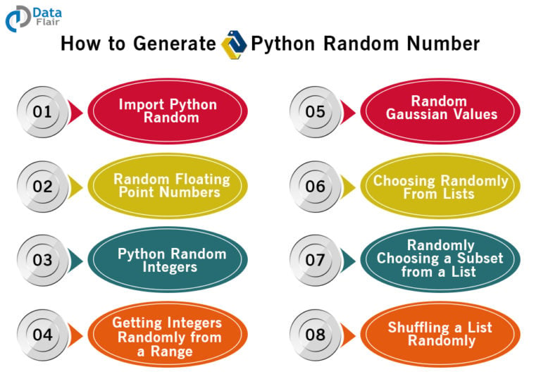 Python Random Number Generate Random Numbers With Numpy Dataflair 9275